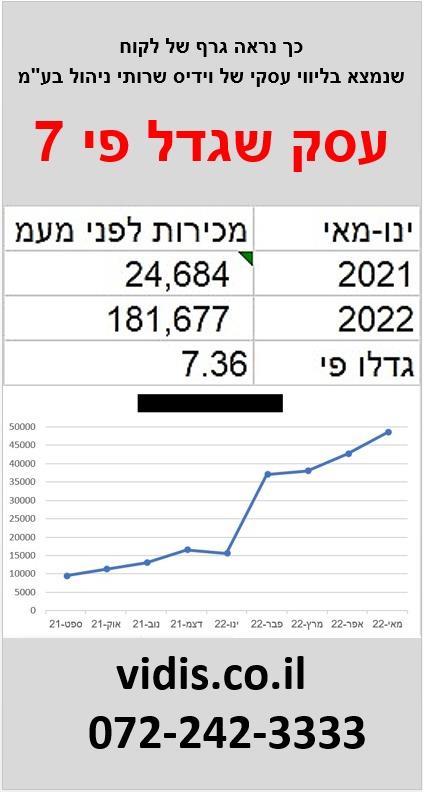עסק שגדל פי 7