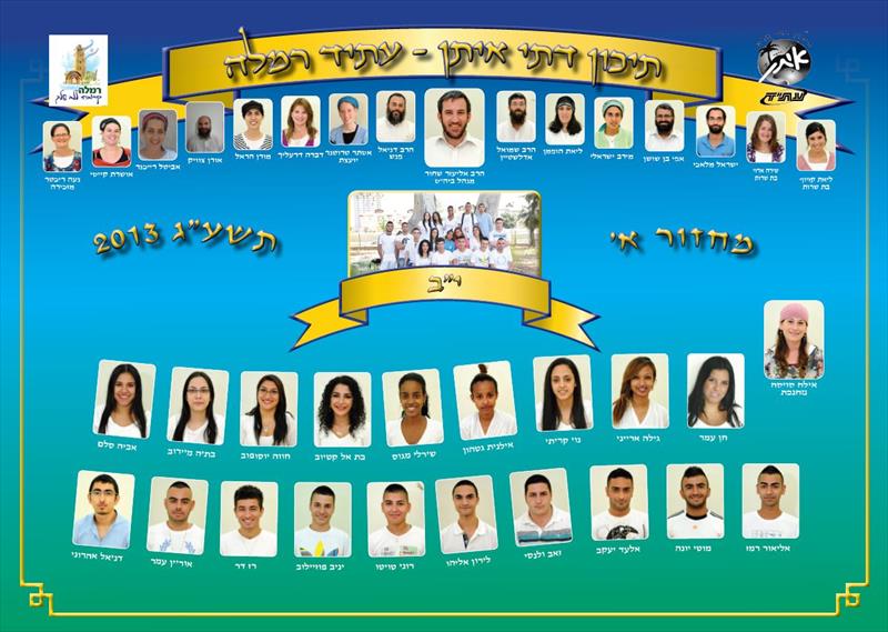 תמונות מחזור