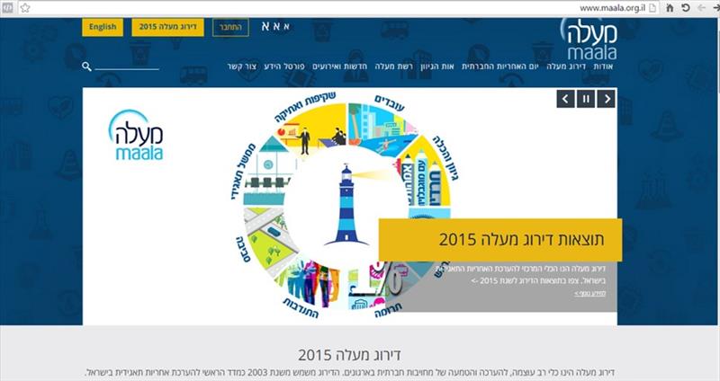 מיטוב אתר אינטרנט לארגון "מעלה"
