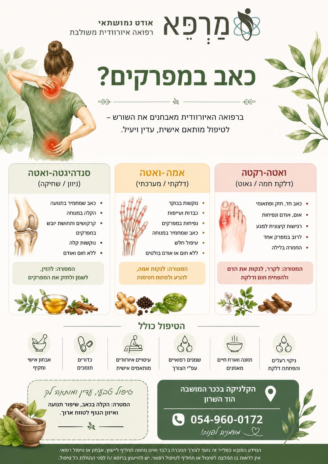 דלקת מפרקים ברפואה האיורוודית