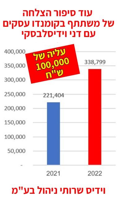 100,000 ש"ח
