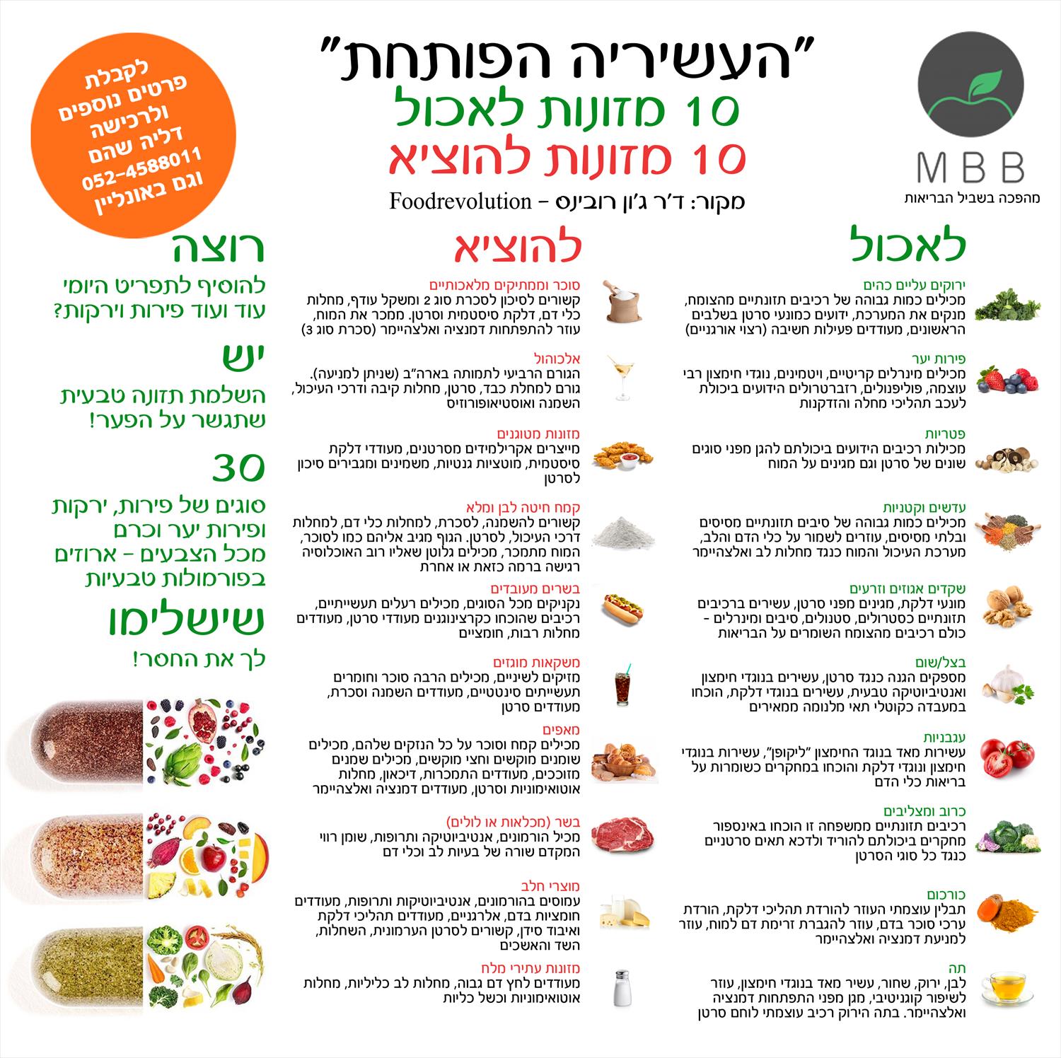 רוצה לחזור למשקל שהיה לך בעבר?