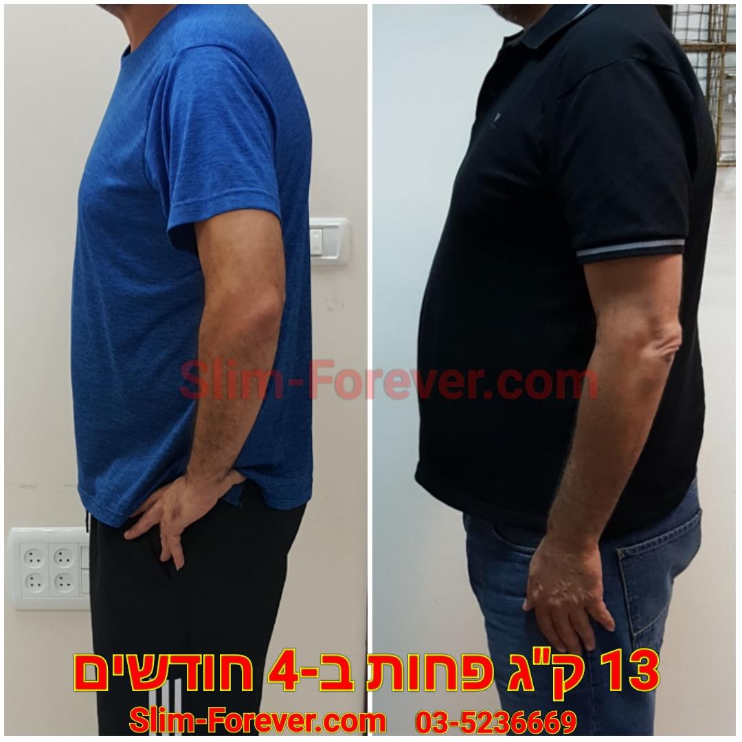 תוצאות של לקוחות מהחודש האחרון