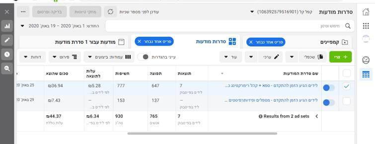 תוצאות של ניהול קמפיין בפייסבוק