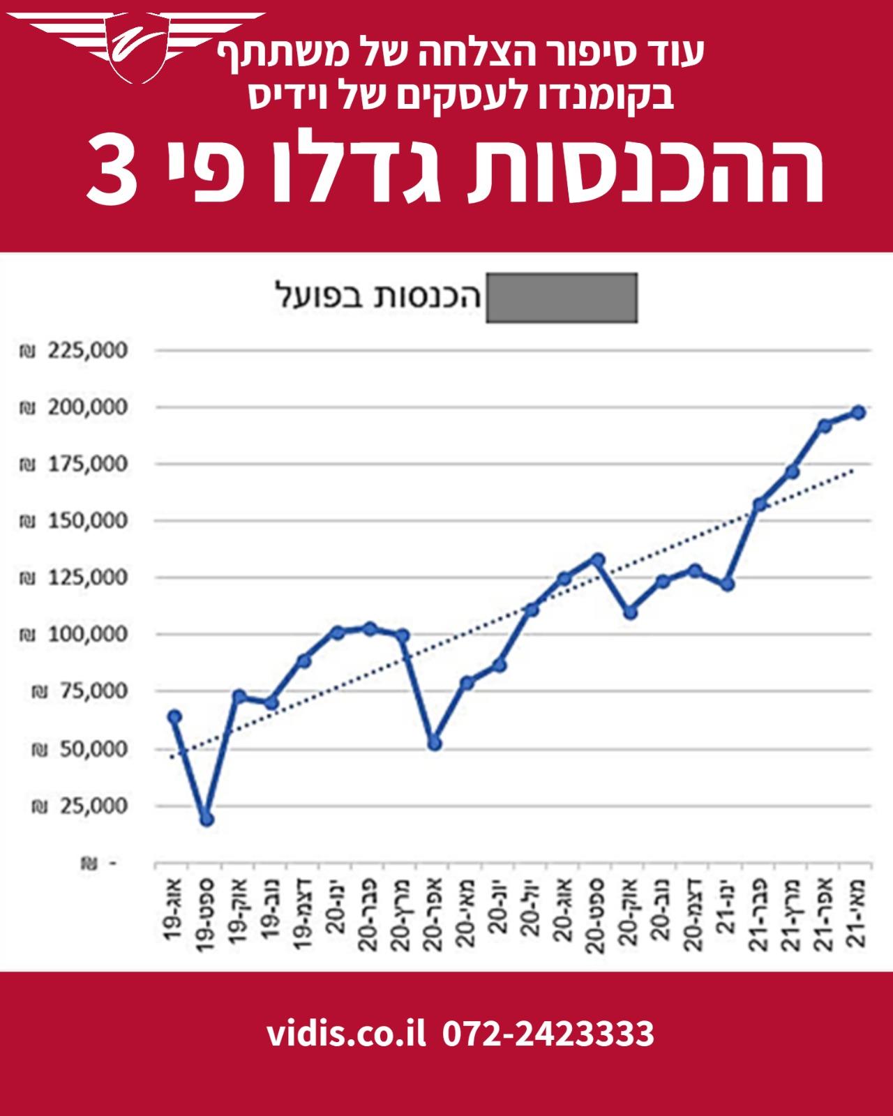 עוד סיפור קומנדו
