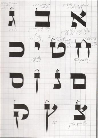 אבחון נומרולוגי