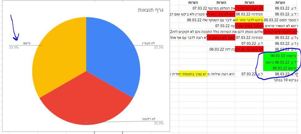 מכירות טלפוניות