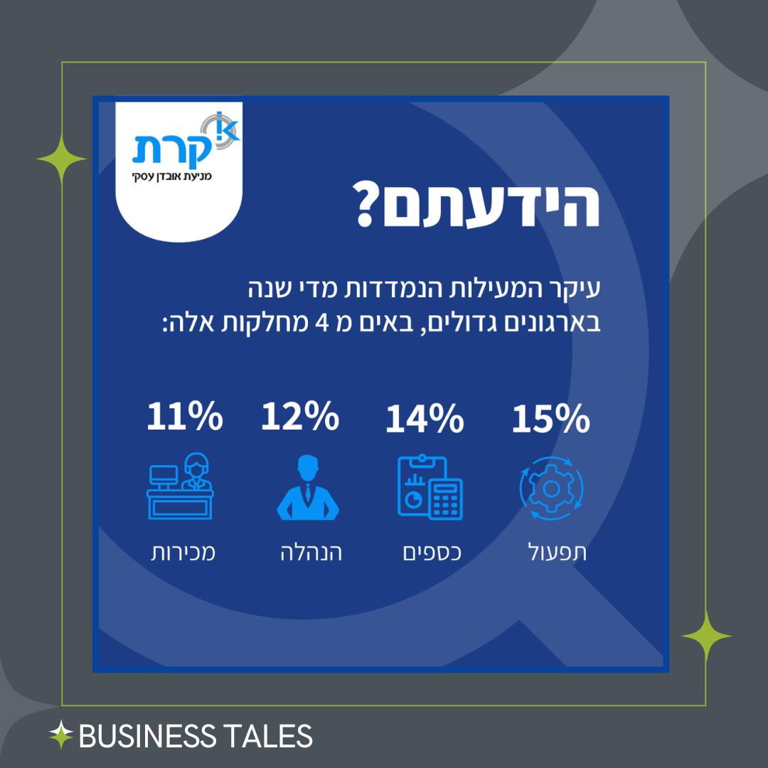 עבודות עבור לקוחות שונים