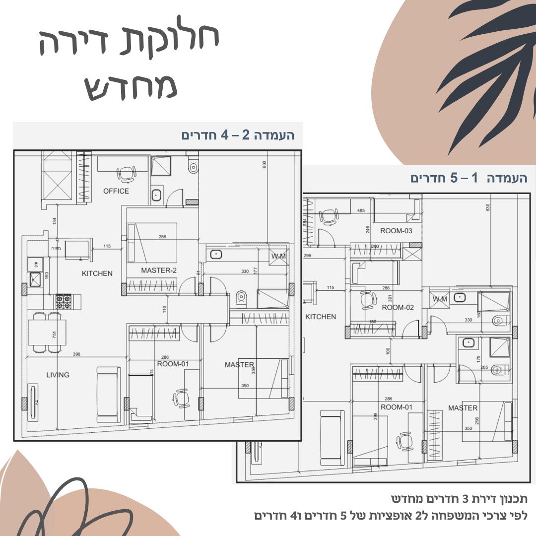 התחדשות עירונית