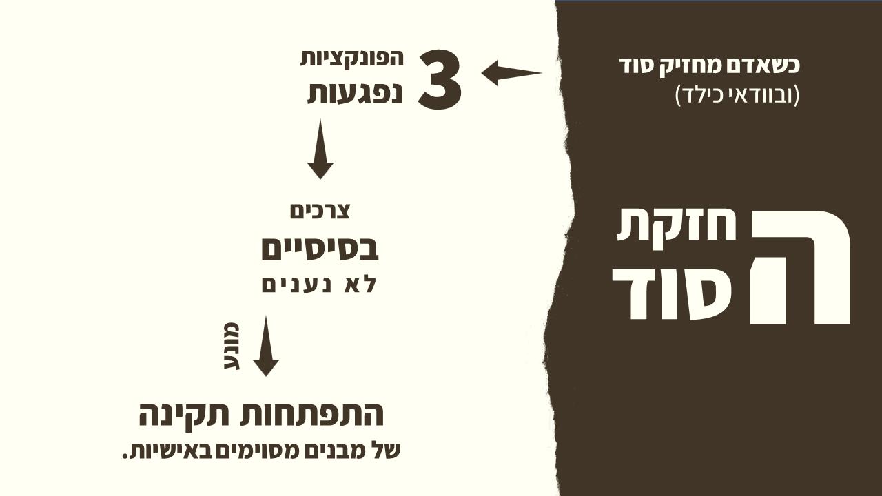 מצגת להעברת סדנה בנושא שיפור הערכה עצמית