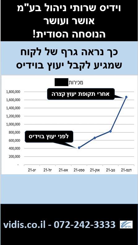 אחרי תקופת יעוץ קצרה