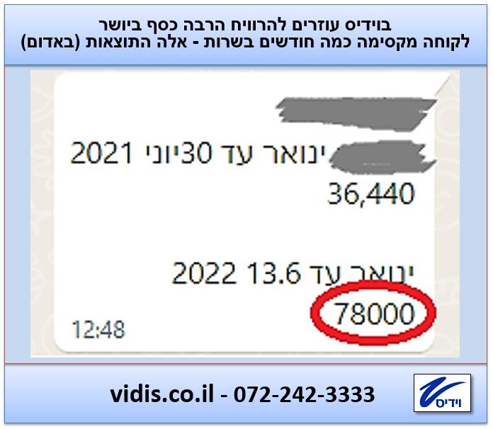 כמה חודשים ואלה התוצאות!