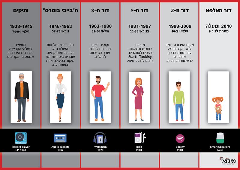 שקף למצגת בכנס מנהלים