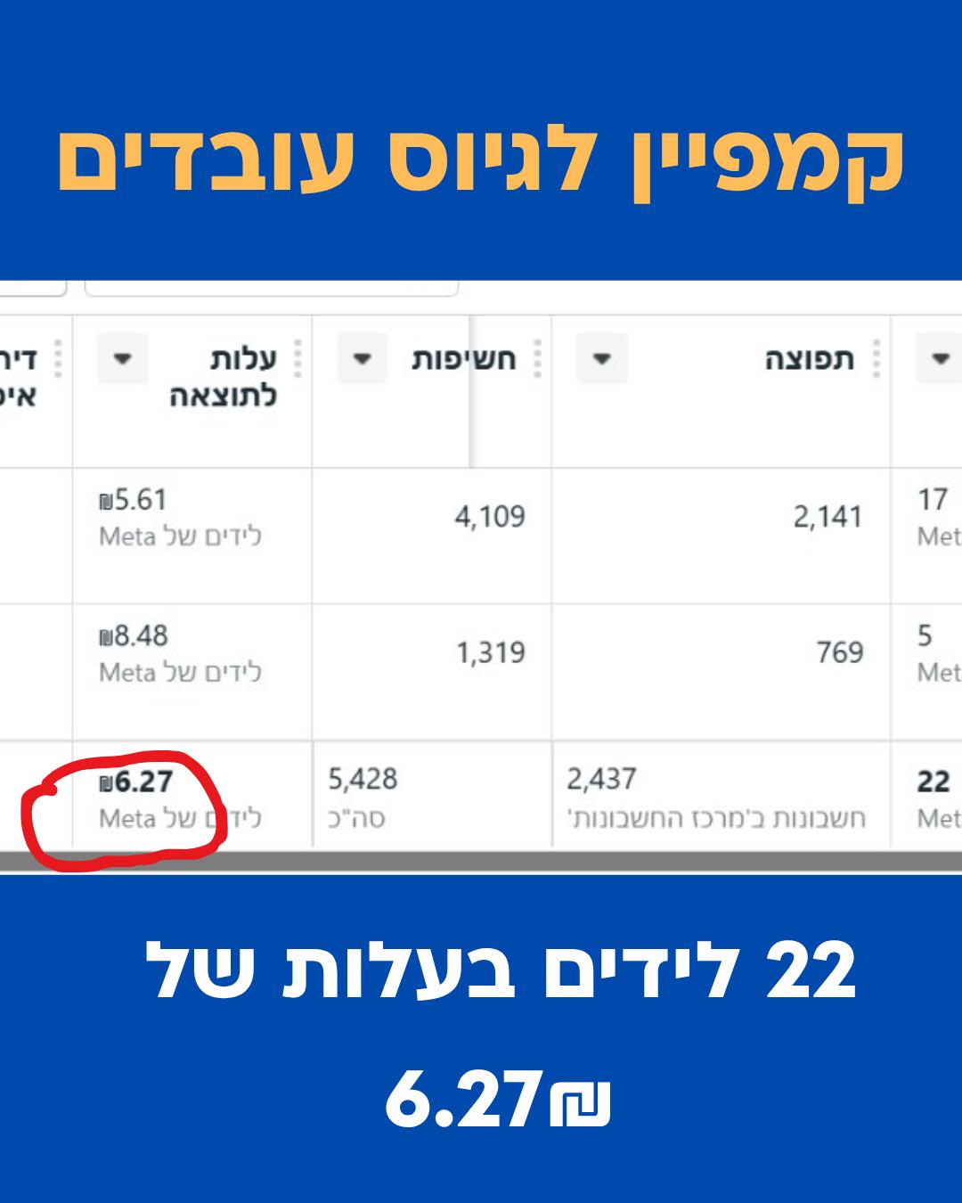 תוכנית אדיסון - חינוך למקצועות ההנדסה לילדים