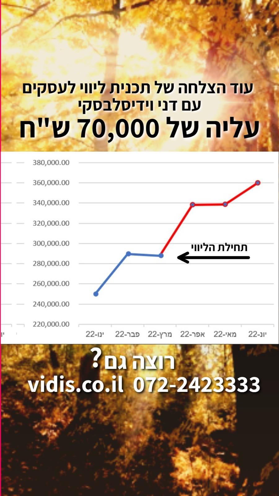 עליה של 70,000!