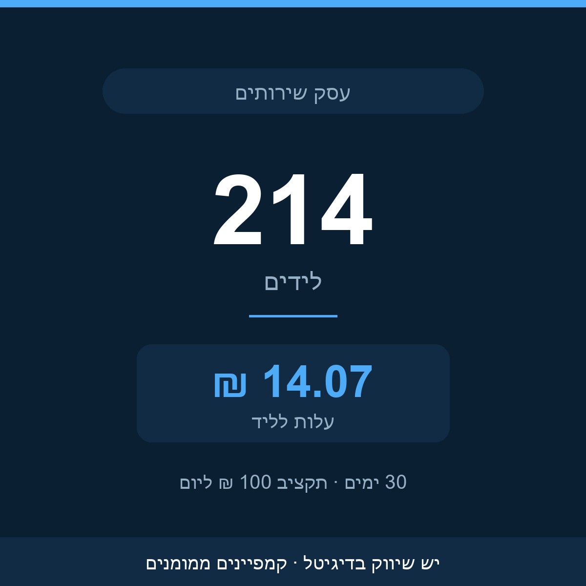 תוצאות מקמפיינים ממומנים