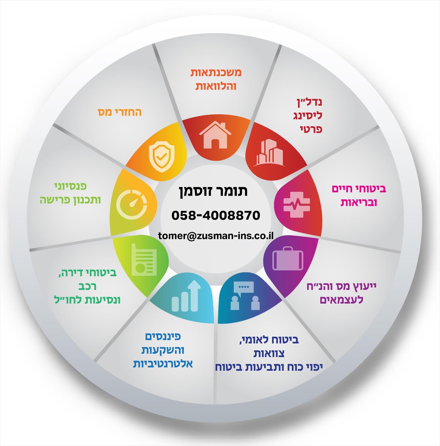 ביטוח פנסיה ופיננסים