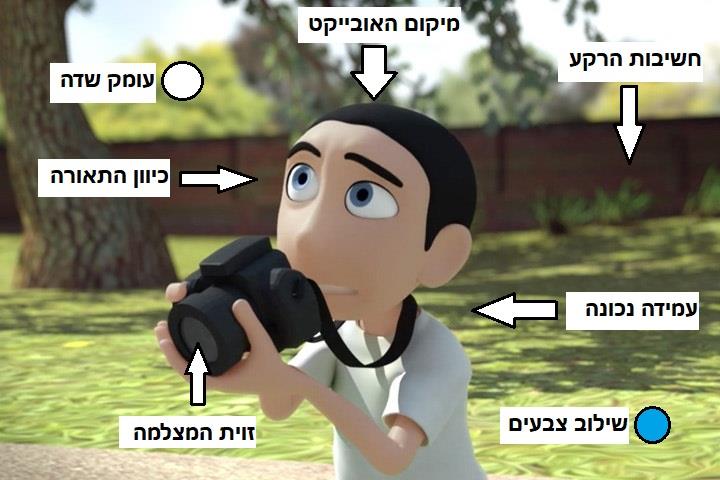 שדר את עצמך לעולם - יסודות בצילום וידאו