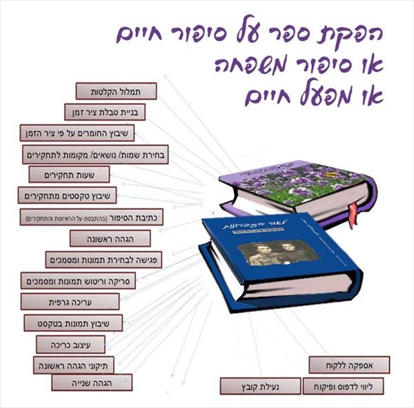 הירושה הכי טובה
