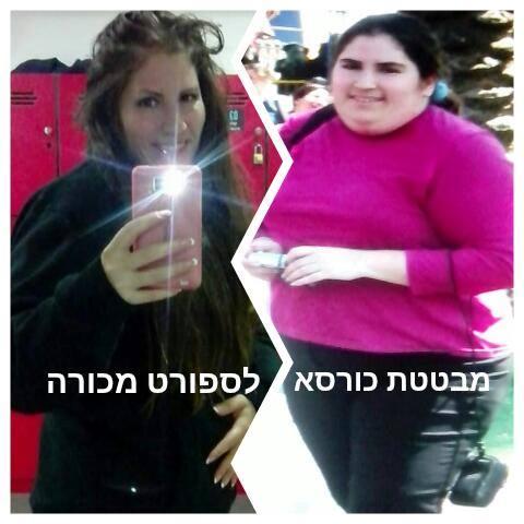קבוצת הרזיה - ערב