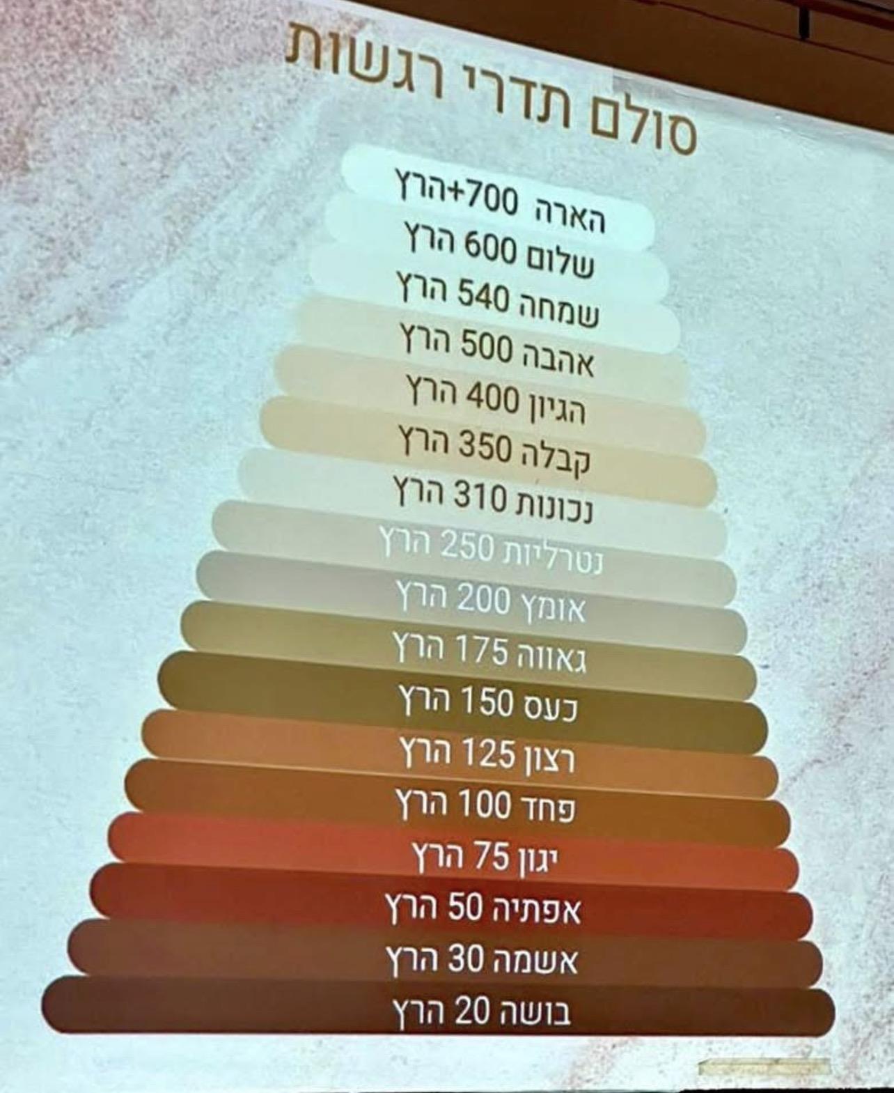תודה שחשבת עלי