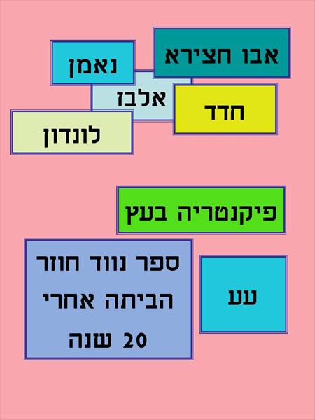 גנאולוגיה יהודית (חקר תולדות המשפחה)