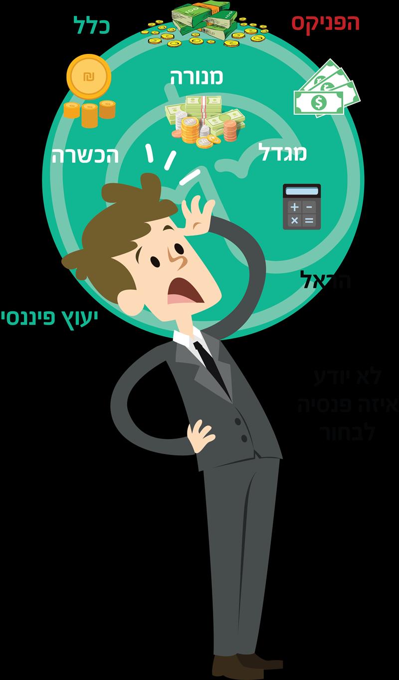 חיסכון - קופת גמל להשקעה / קרן השתלמות