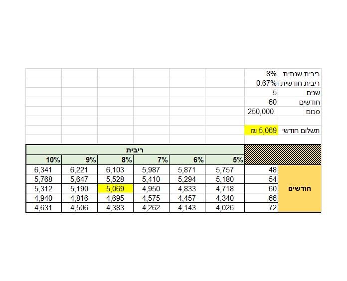 פתרונות אקסל ו- VBa