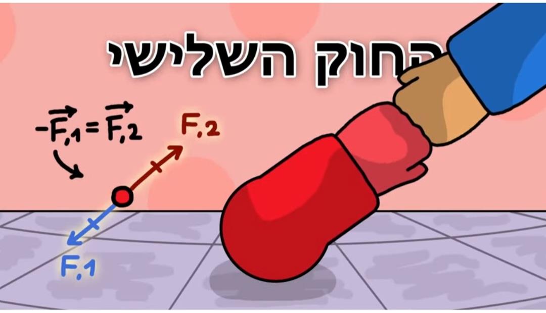 פגישת יעוץ להורים