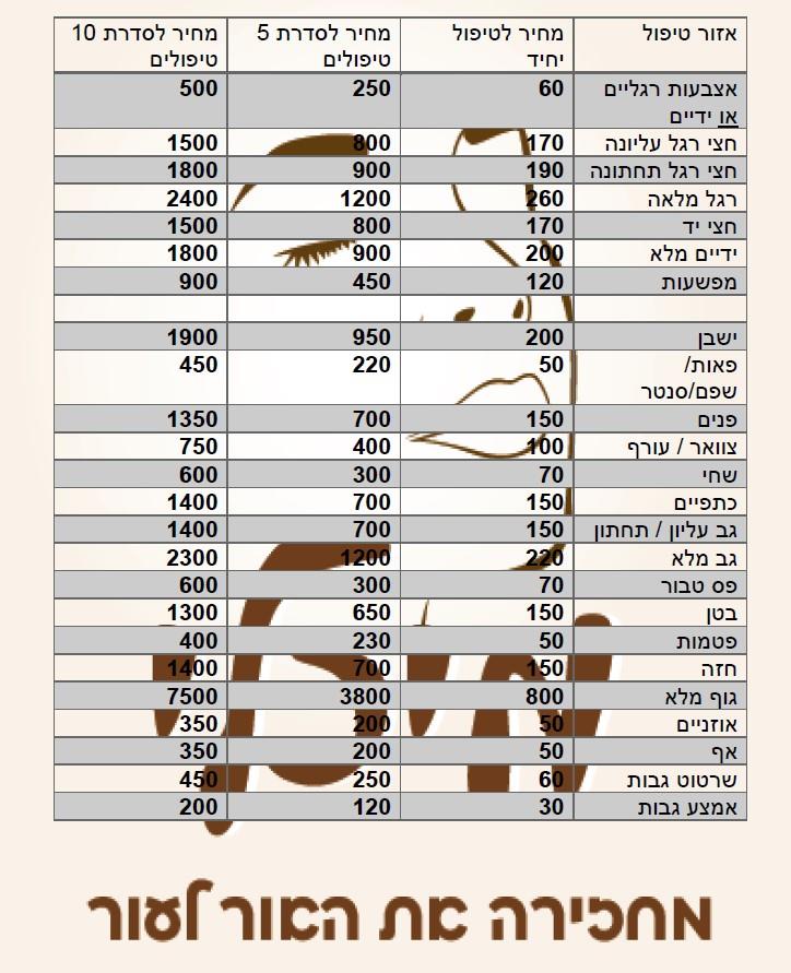 טיפולי לייזר לגברים
