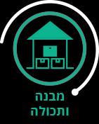 ביטוח דירה