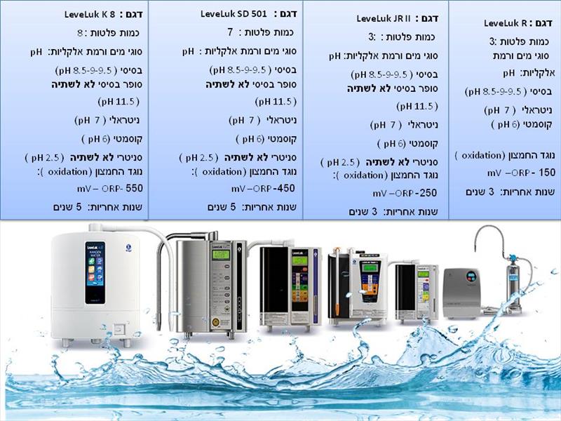 הדגמים של מים בריאים קנגן http://kangen.co.il/