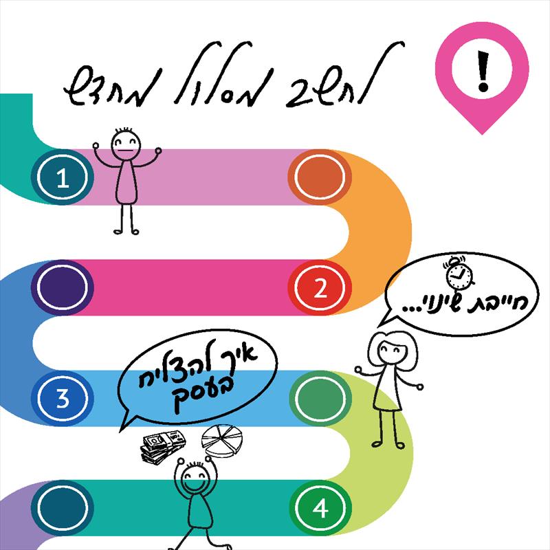 חשב מסלול מחדש - יעוץ שיווקי בראייה רוחנית לעסק