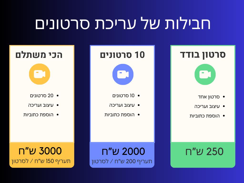 עריכת סרטונים