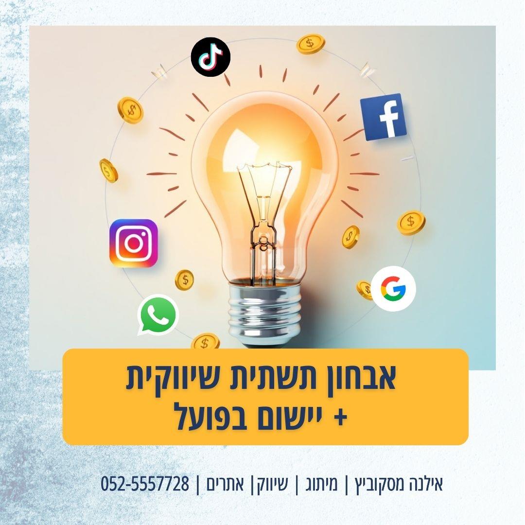 יישום והטמעה שיווקית בהתאם לדוח האסטרטגי