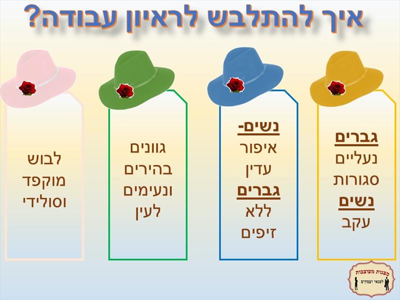 מצגת מנצחת ב60 שניות