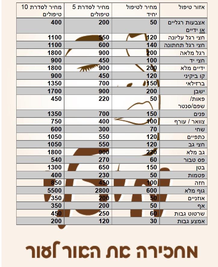 טיפולי לייזר לנשים