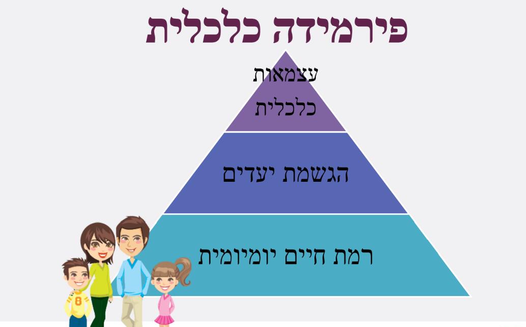 יעוץ ואימון לכלכת משפחה