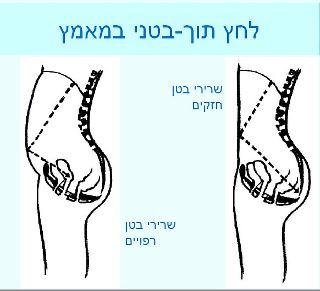 אבחון יציבה אישי 180שח בלבד