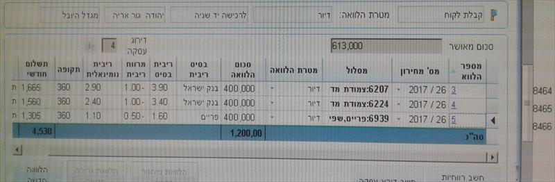 בדיקת כדאיות משכנתא קיימת