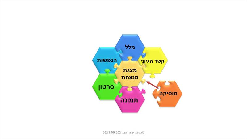 אני רק שאלה