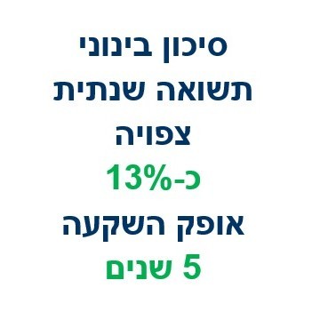 תיק השקעות מגוון נכסי נדלן KAPPA BRICK CAPITAL