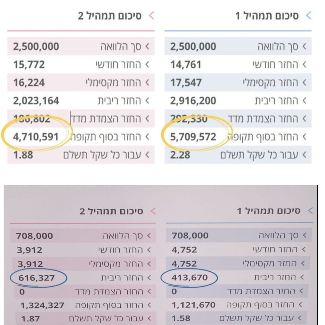 בניית תמהיל משכנתא