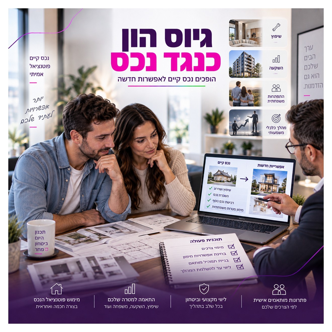 גיוס הון ומימון כנגד נכס