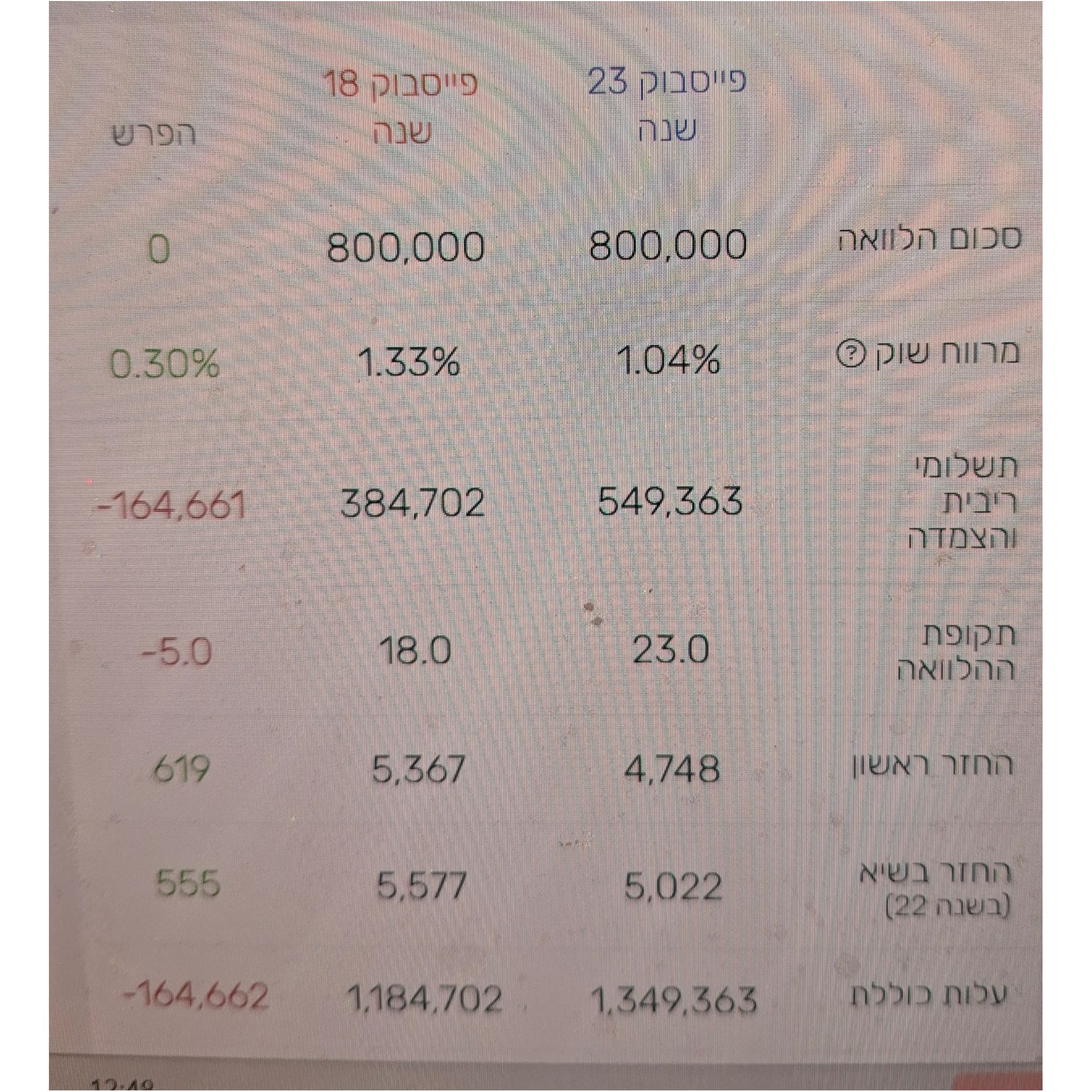 בדיקת משכנתא קיימת ללא עלות