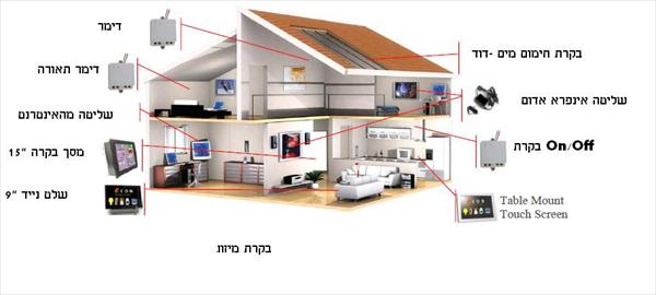 בית חכם