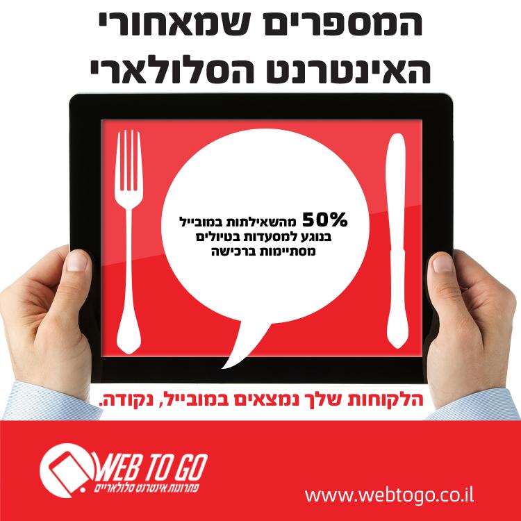 עיצוב פוסט לפייסבוק
