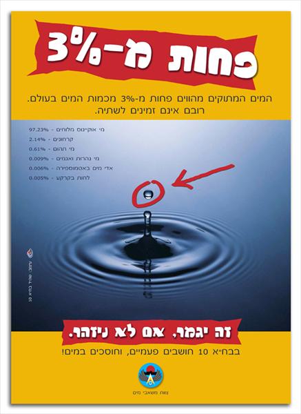 עיצוב פוסטר