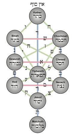 הרצאה על קבלה ומיסטיקה יהודית
