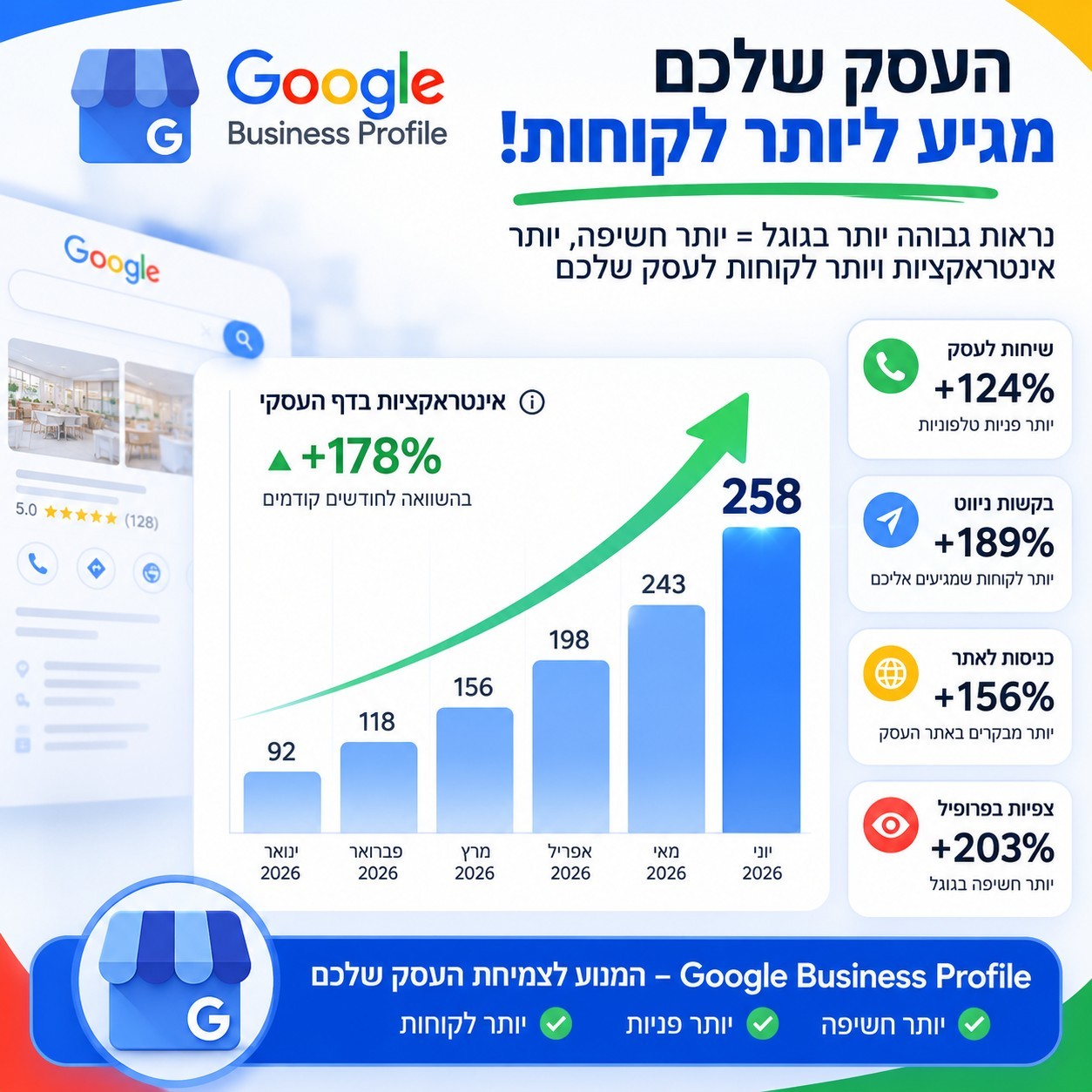 שיווק קידום אורגני איך לבלוט ב Google My Buisness מעל כל המתחרים